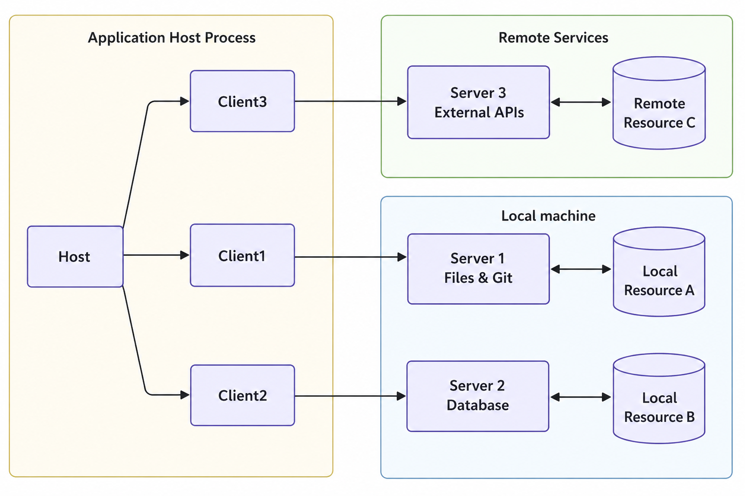 model-context-protocol-client-host-server-structure.png